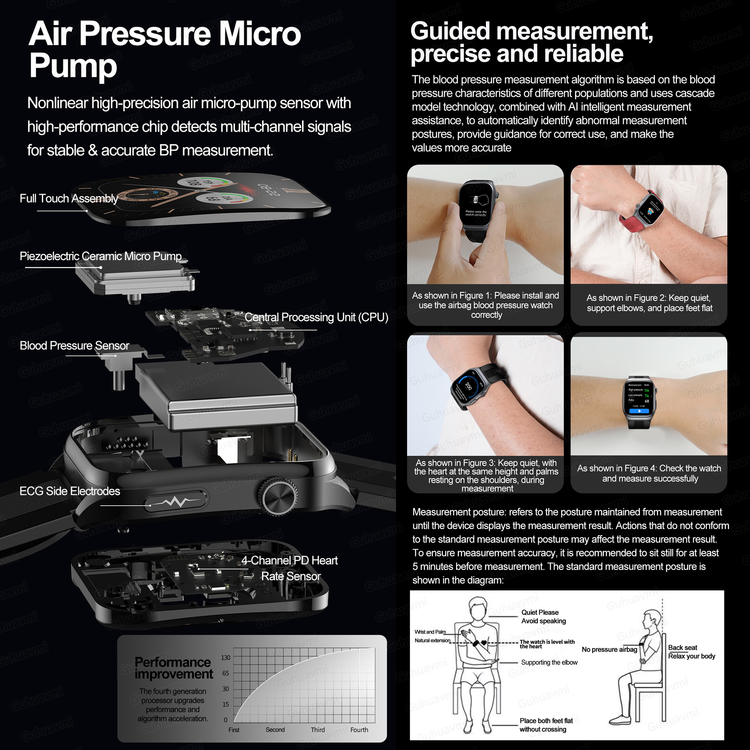 Sapphire Smartwatch AMOLED Scr - Fall Detection Watch avis et prix