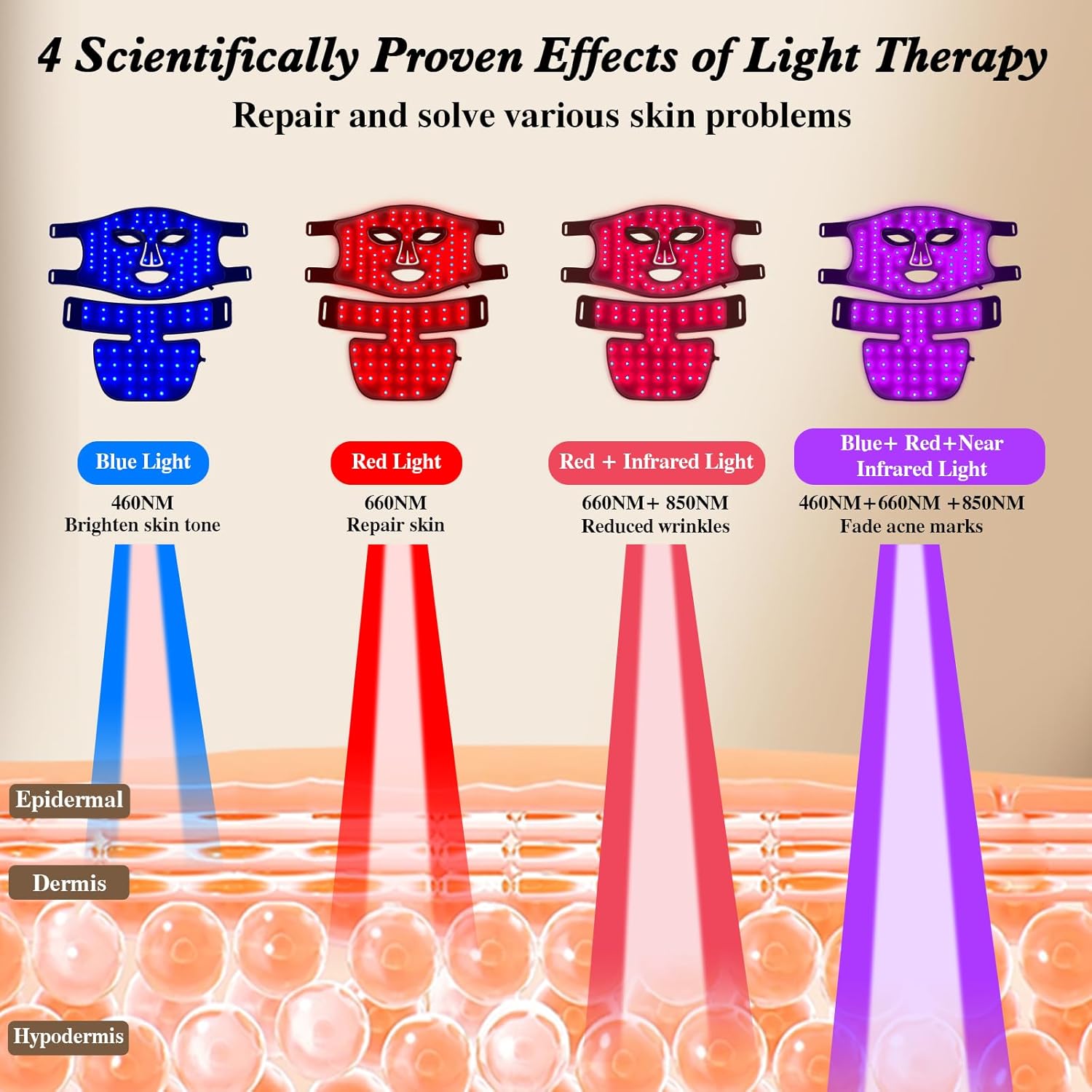 Red Light Therapy for Face and - Galvanic Skin Sensor avis et prix