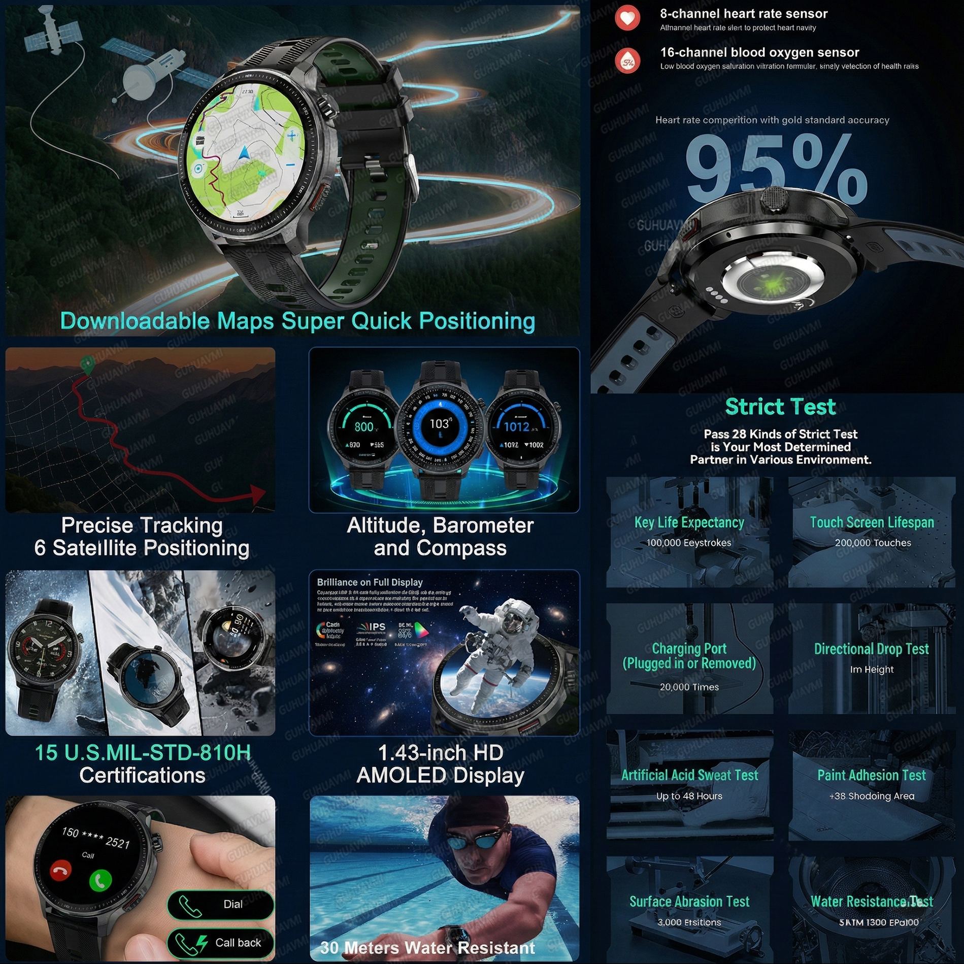 NEW 4G Memory GPS Offline Map  - Fall Detection Watch avis et prix